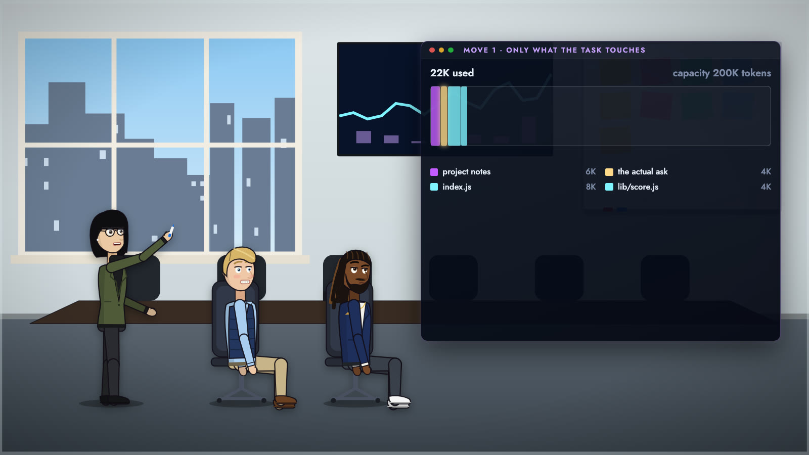 The context window, visualized