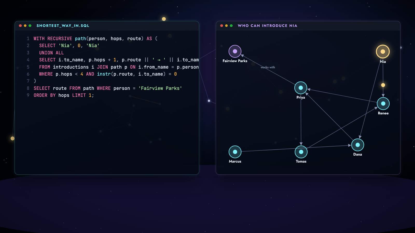 Graphs and agents